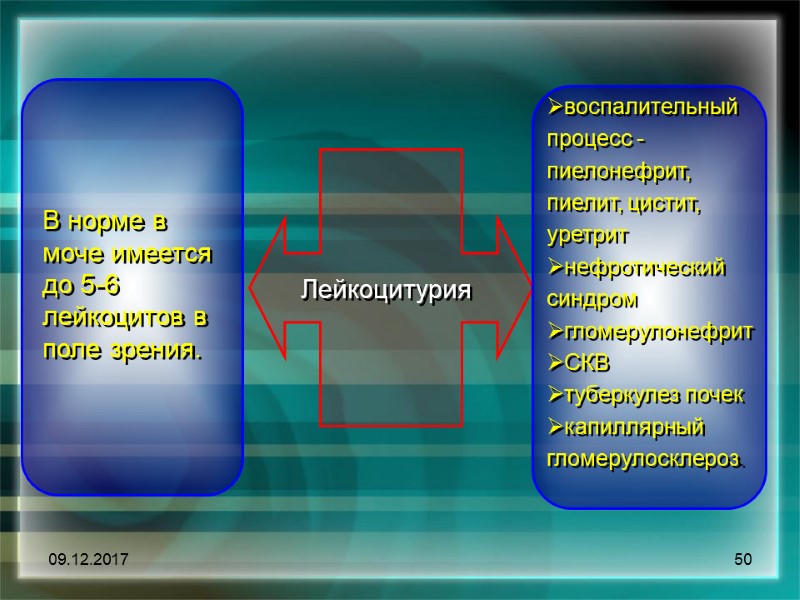 09.12.2017 50 Лейкоцитурия  В норме в моче имеется до 5-6 лейкоцитов в поле